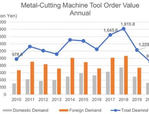 日本機床協(xié)會：來自資本的投資依然強勁